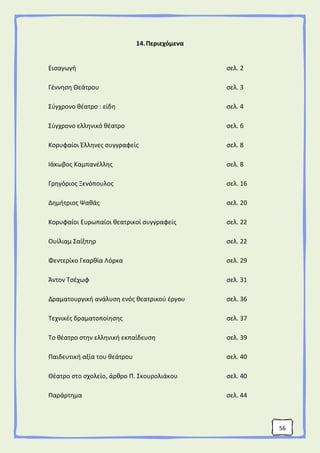 56
14.Περιεχόμενα
Εισαγωγή σελ. 2
Γέννηση Θεάτρου σελ. 3
Σύγχρονο θέατρο : είδη σελ. 4
Σύγχρονο ελληνικό θέατρο σελ. 6
Κορυφαίοι Έλληνες συγγραφείς σελ. 8
Ιάκωβος Καμπανέλλης σελ. 8
Γρηγόριος Ξενόπουλος σελ. 16
Δημήτριος Ψαθάς σελ. 20
Κορυφαίοι Ευρωπαίοι θεατρικοί συγγραφείς σελ. 22
Ουίλιαμ Σαίξπηρ σελ. 22
Φεντερίκο Γκαρθία Λόρκα σελ. 29
Άντον Τσέχωφ σελ. 31
Δραματουργική ανάλυση ενός θεατρικού έργου σελ. 36
Τεχνικές δραματοποίησης σελ. 37
Το θέατρο στην ελληνική εκπαίδευση σελ. 39
Παιδευτική αξία του θεάτρου σελ. 40
Θέατρο στο σχολείο, άρθρο Π. Σκουρολιάκου σελ. 40
Παράρτημα σελ. 44
 