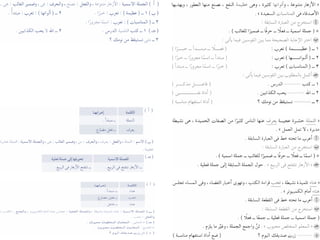 المراجعة العامة فى القواعد النحوية بالإجابات للصف الرابع الابتدائى للترم الثانى