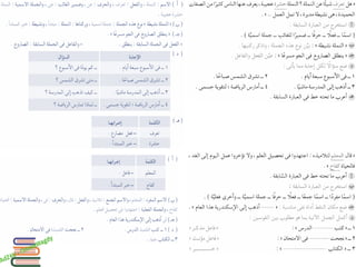 المراجعة العامة فى القواعد النحوية بالإجابات للصف الرابع الابتدائى للترم الثانى
