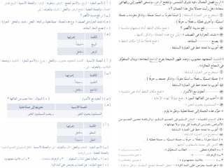 المراجعة العامة فى القواعد النحوية بالإجابات للصف الرابع الابتدائى للترم الثانى