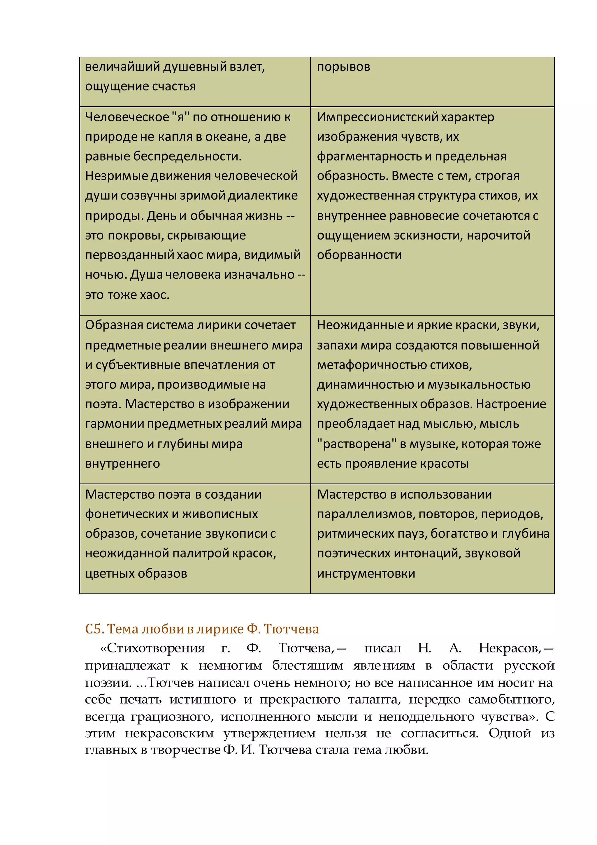 величайший душевныйвзлет,
ощущение счастья
порывов
Человеческое"я" по отношению к
природене капля в океане, а две
равные беспредельности.
Незримыедвижения человеческой
душисозвучны зримойдиалектике
природы. День и обычная жизнь --
это покровы, скрывающие
первозданныйхаос мира, видимый
ночью. Душа человека изначально --
это тоже хаос.
Импрессионистскийхарактер
изображения чувств, их
фрагментарность и предельная
образность. Вместе с тем, строгая
художественная структура стихов, их
внутреннее равновесие сочетаются с
ощущением эскизности, нарочитой
оборванности
Образная система лирики сочетает
предметныереалии внешнего мира
и субъективные впечатления от
этого мира, производимыена
поэта. Мастерство в изображении
гармониипредметныхреалий мира
внешнего и глубины мира
внутреннего
Неожиданныеи яркие краски, звуки,
запахи мира создаются повышенной
метафоричностью стихов,
динамичностью и музыкальностью
художественныхобразов. Настроение
преобладаетнад мыслью, мысль
"растворена" в музыке, которая тоже
есть проявление красоты
Мастерство поэта в создании
фонетических и живописных
образов, сочетание звукописис
неожиданной палитройкрасок,
цветных образов
Мастерство в использовании
параллелизмов, повторов, периодов,
ритмических пауз, богатство и глубина
поэтических интонаций, звуковой
инструментовки
С5. Тема любвив лирике Ф. Тютчева
«Стихотворения г. Ф. Тютчева,— писал Н. А. Некрасов,—
принадлежат к немногим блестящим явлениям в области русской
поэзии. ...Тютчев написал очень немного; но все написанное им носит на
себе печать истинного и прекрасного таланта, нередко самобытного,
всегда грациозного, исполненного мысли и неподдельного чувства». С
этим некрасовским утверждением нельзя не согласиться. Одной из
главных в творчестве Ф. И. Тютчева стала тема любви.
 
