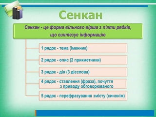 Сенкан - це форма вільного вірша з п’яти рядків,
що синтезує інформацію
1 рядок - тема (іменник)
2 рядок - опис (2 прикметники)
3 рядок - дія (3 дієслова)
4 рядок - ставлення (фраза), почуття
з приводу обговорюваного
5 рядок - перефразування змісту (синонім)
 
