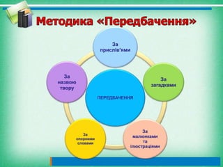 ПЕРЕДБАЧЕННЯ
За
прислів’ями
За
загадками
За
малюнками
та
ілюстраціями
За
опорними
словами
За
назвою
твору
 