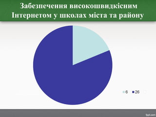 Забезпечення високошвидкісним
Інтернетом у школах міста та району
 