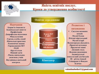 LOGO
Класи ІКТ
Сайт
Газета
«Соняшник»
Електронна
бібліотека
Навчання
•Здоров’я гімназиста
•Індивідуальні заняття
•Профілізація
•Допрофільна підготовка
• Факультативи
•Гуртки, клуби, секції
•Навчальна практика
•Економічні знання
•Упровадження ІКТ
•МАН
•Круглі столи
•Мовний загін
• Рівень навчальних
досягнень учнів
•Внутрішньо шкільний
контроль
Розвиток і
виховання
 Система виховних
заходів
•Музей Олени
Пчілки+віртуальний
•Музей історії
• Волонтерська діяльність
•Проектні методики
•Предметні тижні
•Діловий стиль
•Ведення щоденника
•Індивідуальні
консультації для батьків
•50 – річчя гімназії
•Співпраця із Фондом
Кличка
Освітнє середовище
Кінотеатр
 