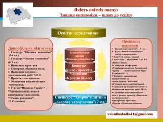 LOGO
Всеукраїнський
проект
«Фінасова грамотність»
Конкурс
бізнес - проектів
Чемпіонат
«Крок до бізнесу
Допрофільна підготовка
1. Спецкурс “Початки економіки”
(5-6 кл.)
2. Спецкурс “Основи економіки”
(8, 9 кл.)
4. Навчальна практика
5. Співпраця з банками міста.
6. Написання науково—
дослідницьких робіт МАН.
7. Проекти – дослідження.
8. Збільшення кількості годин
математики.
9. Гуртки:“Пізнаємо Україну” ,
“Навчання ситуативного
спілкування”(англ.мова),
“Основи риторики”.
10. Олімпіади
Профільне
навчання
 Поглиблене вивчення – 3 год.
 Курс «Задачі економічного
змісту в математиці».
 Заняття в юніор – школі
.Гадяцького відділення ПАТ КБ
«ПриватБанк» .
 Співпраця з кафедрою
«Українська академія банківської
справи Національного банку
України»(2011).
¨Зустрічі з приватними
підприємцями та
спеціалістами Гадяцької
об’єднаної податкової інспекції.
 Екскурсії на підприємства міста.
Написання наукових робіт МАН.
 Створення електронної бази
книг в рамках проекту «Вивчаємо
макроекономіку».
Інтегрована практика.
Гурток «Ділова англійська»
Освітнє середовище
Спецкурс “Здоров’я дитини
–здорове харчування”(7 кл.)
 