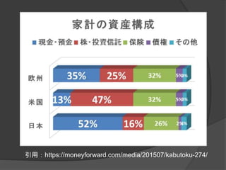 引用：https://moneyforward.com/media/201507/kabutoku-274/
 