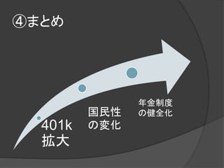 ④まとめ
401k
拡大
国民性
の変化
年金制度
の健全化
 