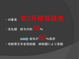 ・対象者 第2号被保険者
・支払額 給与の約16％
会社が50％負担
・老齢厚生年金受給額 納税額により変動
 