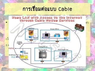 การเชื่อมต่อแบบ Cable
• เป็นการเชื่อมต่ออินเทอร์เน็ตโดยผ่านสายสื่อสารเดียวกับ Cable TV จึงทา
ให้เราสามารถเชื่อมต่ออินเทอร์เน็ตไปพร้อม ๆ กับการดูทีวีได้ โดยต้อง
จัดหาอุปกรณ์เพิ่มเติม คือ
1.ใช้ Cable Modem เพื่อเชื่อมต่อ
2.ต้องติดตั้ง Ethernet Adapter Card หรือ Lan Card ไว้ที่เครื่อง
คอมพิวเตอร์ที่ใช้ในการเชื่อมต่ออินเตอร์เน็ตด้วย
 