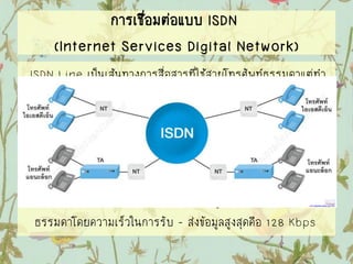 การเชื่อมต่อแบบ ISDN
(Internet Services Digital Network)
ISDN Line เป็นเส้นทางการสื่อสารที่ใช้สายโทรศัพท์ธรรมดาแต่ทา
ให้สามารถส่งทั้ง เสียงพูด และข้อมูลได้พร้อมกันทาให้สามารถใช้
งานอินเตอร์เน็ตได้พร้อมกับการคุยโทรศัพท์โดยข้อมูลหรือเสียงที่
รับ - ส่งนั้นอยู่ในรูปของสัญญาณดิจิตอลซึ่งมีข้อดีมากว่าสัญญาณ
อนาล็อก นอกจากนี้การใช้บริการ ISDN Line ยังสามารถ
มัลติเพล็ก (Multiplex) สัญญาณได้มากกว่า 3 สัญญาณส่งไปใน
คราวเดียวกัน ทามีความเร็วในการส่งข้อมูลมากกว่าสายโทรศัพท์
ธรรมดาโดยความเร็วในการรับ – ส่งข้อมูลสูงสุดคือ 128 Kbps
 