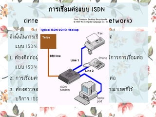 การเชื่อมต่อแบบ ISDN
(Internet Services Digital Network)
ดังนั้นในการเชื่อมต่อ ดังนั้นการเชื่อมต่ออินเตอร์เน็ต
แบบ ISDN จะต้องคานึงถึงสิ่งเหล่านี้ คือ
1. ต้องติดต่อผู้ให้บริการอินเตอร์เน็ต (ISP) ที่ให้บริการการเชื่อมต่อ
แบบ ISDN
2. การเชื่อมต่อต้องใช้ ISDN Modem ในการเชื่อมต่อ
3. ต้องตรวจสอบว่าสถานที่ที่จะใช้บริการนี้ อยู่ในอาณาเขตที่ใช้
บริการ ISDN ได้หรือไม่
 