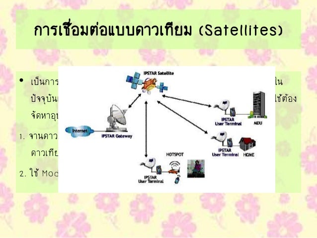 ผลการค้นหารูปภาพสำหรับ การเชื่อมต่อแบบดาวเทียม (Satellites)