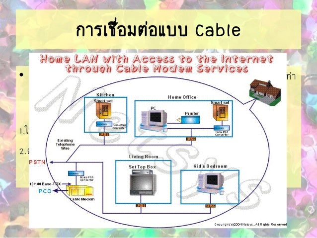 ผลการค้นหารูปภาพสำหรับ การเชื่อมต่อแบบ Cable