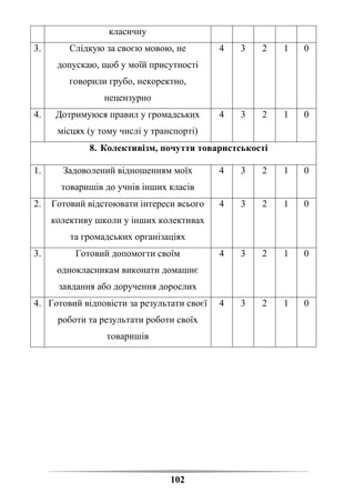 102
класичну
3. Слідкую за своєю мовою, не
допускаю, щоб у моїй присутності
говорили грубо, некоректно,
нецензурно
4 3 2 1 0
4. Дотримуюся правил у громадських
місцях (у тому числі у транспорті)
4 3 2 1 0
8. Колективізм, почуття товаристськості
1. Задоволений відношенням моїх
товаришів до учнів інших класів
4 3 2 1 0
2. Готовий відстоювати інтереси всього
колективу школи у інших колективах
та громадських організаціях
4 3 2 1 0
3. Готовий допомогти своїм
однокласникам виконати домашнє
завдання або доручення дорослих
4 3 2 1 0
4. Готовий відповісти за результати своєї
роботи та результати роботи своїх
товаришів
4 3 2 1 0
 