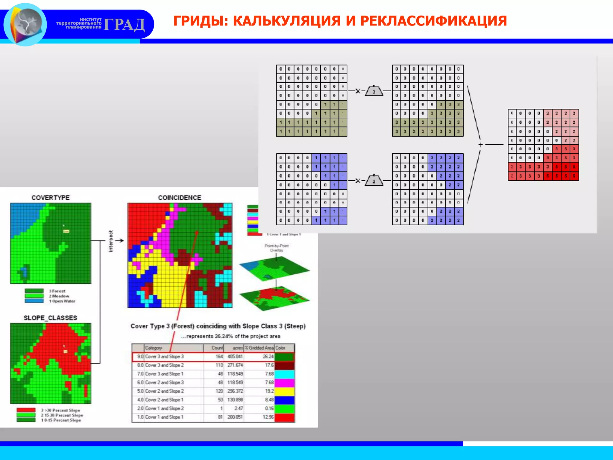 институт
территориального
планирования ГРАД ГРИДЫ: КАЛЬКУЛЯЦИЯ И РЕКЛАССИФИКАЦИЯ
 
