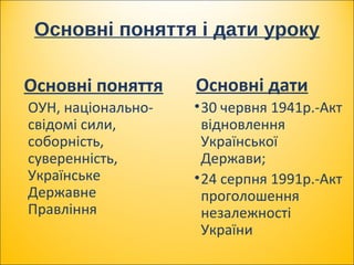 Основні поняття і дати уроку
Основні поняття
ОУН, національно-
свідомі сили,
соборність,
суверенність,
Українське
Державне
Правління
Основні дати
•30 червня 1941р.-Акт
відновлення
Української
Держави;
•24 серпня 1991р.-Акт
проголошення
незалежності
України
 
