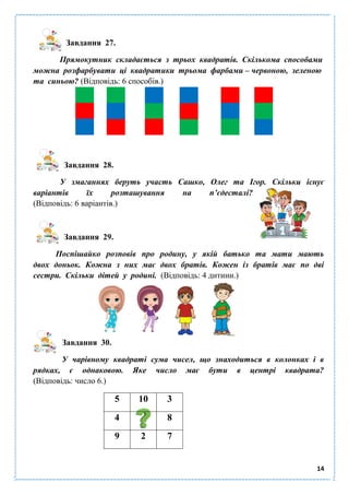 14
Завдання 27.
Прямокутник складається з трьох квадратів. Скількома способами
можна розфарбувати ці квадратики трьома фарбами – червоною, зеленою
та синьою? (Відповідь: 6 способів.)
Завдання 28.
У змаганнях беруть участь Сашко, Олег та Ігор. Скільки існує
варіантів їх розташування на п’єдесталі?
(Відповідь: 6 варіантів.)
Завдання 29.
Поспішайко розповів про родину, у якій батько та мати мають
двох доньок. Кожна з них має двох братів. Кожен із братів має по дві
сестри. Скільки дітей у родині. (Відповідь: 4 дитини.)
Завдання 30.
У чарівному квадраті сума чисел, що знаходиться в колонках і в
рядках, є однаковою. Яке число має бути в центрі квадрата?
(Відповідь: число 6.)
5 10 3
4 8
9 2 7
 
