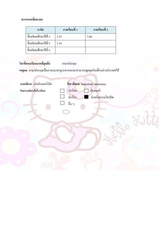 คะแนนเฉลี่ยสะสม
ระดับ ภาคเรียนที่ 1 ภาคเรียนที่ 2
ชั้นมัธยมศึกษาปีที่ 4 3.35 3.40
ชั้นมัธยมศึกษาปีที่ 5 3.10
ชั้นมัธยมศึกษาปีที่ 6
วิชาที่ชอบเรียนมากที่สุดคือ ภาษาอังกฤษ
เหตุผล ภาษาอังกฤษเป็นภาษามาตรฐานสากลและสามารถพูดคุยกับเพื่อนต่างประเทศได้
งานอดิเรก เล่นอินเตอร์เน็ต กีฬาที่ชอบ basketball, badmintan .
กิจกรรมดีเด่นในโรงเรียน นักกีฬา นักดนตรี
ก นักร้อง ช่วยกิจกรรมวิชาชีพ
. อื่น ๆ
 