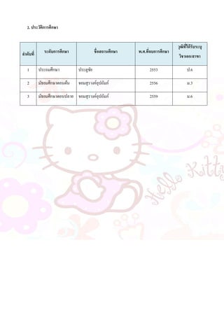 2. ประวัติการศึกษา
ลาดับที่ ระดับการศึกษา ชื่อสถานศึกษา พ.ศ.ที่จบการศึกษา
วุฒิที่ได้รับระบุ
วิชาเอก/สาขา
1 ประถมศึกษา ประตูชัย 2553 ป.6
2 มัธยมศึกษาตอนต้น จอมสุรางค์อุปถัมภ์ 2556 ม.3
3 มัธยมศึกษาตอนปลาย จอมสุรางค์อุปถัมภ์ 2559 ม.6
 