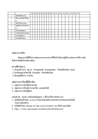 1 2 3 4 5 6 7 8 9 10 11 12 13 14 15 16 17
1 คิดหัวข้อโครงงาน
2 ศึกษาและค้นคว้าข้อมู
ล
3 จัดทาโครงร่างงาน
4 ปฏิบัติการสร้างโครงงา
น
5 ปรับปรุงทดสอบ
6 การทาเอกสารรายงาน
7 ประเมินผลงาน
8 นาเสนอโครงงาน
ผลที่คาดว่าจะได้รับ
วัสดุธรรมชาติที่ใช้ในการทดลองจะสามารถนามาใช้ได้จริงในห้องปฏิบัติการณ์แทนการใช้สารเคมีเ
ป็นตัวกาจัดเพื่อรักษาสิ่งแวดล้อม
สถานที่ดาเนินการ
1. บ้านเลขที่ 96/2 หมู่ 19 ตาบลดอยหล่อ อาเภอดอยหล่อ จังหวัดเชียงใหม่ 50160
2. โรงเรียนยุพราชวิทยาลัย อาเภอเมือง จังหวัดเชียงใหม่
3. ห้องสมุดพื้นบ้าน ย่านเวียง
กลุ่มสาระการเรียนรู้ที่เกี่ยวข้อง
1. กลุ่มสาระการเรียนรู้วิทยาศาสตร์
2. กลุ่มสาระการเรียนรู้การงานอาชีพ และเทคโนโลยี
3. กลุ่มสาระการเรียนรู้ศิลปะ
แหล่งอ้างอิง (เอกสาร หรือแหล่งข้อมูลต่าง ๆ ที่นามาใช้การทาโครงงาน)
1. หนังสือเรียนชีววิทยา ม.4-ม.6 ของสถาบันส่งเสริมการสอนวิทยาศาสตร์และเทคโนโลยี
กระทรวงศึกษาธิการ
2. หนังสือชีววิทยา Biology for high school students ของ จิรัสย์ เจนพาณิชย์
3. https : // www. sites.google.com/site/comkim2553/dynamo
 