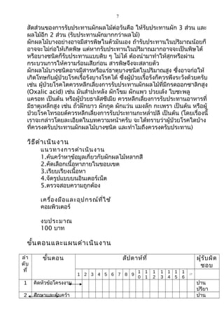 7
สัดส่วนของการรับประทานผักผลไม้ต่อวันคือ ให้รับประทานผัก 3 ส่วน และ
ผลไม้อีก 2 ส่วน (รับประทานผักมากกว่าผลไม้)
ผักผลไม้บางอย่างอาจมีสารพิษในตัวมันเอง ถ้ารับประทานในปริมาณน้อยก็
อาจจะไม่ก่อให้เกิดพิษ แต่หากรับประทานในปริมาณมากอาจจะเป็นพิษได้
หรือบางชนิดก็รับประทานแบบดิบ ๆ ไม่ได้ ต้องนำามาทำาให้สุกหรือผ่าน
กระบวนการให้ความร้อนเสียก่อน สารพิษจึงจะสลายตัว
ผักผลไม้บางชนิดอาจมีสารหรือแร่ธาตุบางชนิดในปริมาณสูง ซึ่งอาจก่อให้
เกิดโทษกับผู้ป่วยโรคเรื้อรังบางโรคได้ ซึ่งผู้ป่วยเรื้อรังก็ควรพึงระวังด้วยครับ
เช่น ผู้ป่วยโรคไตควรหลีกเลี่ยงการรับประทานผักผลไม้ที่มีกรดออกซาลิกสูง
(Oxalic acid) เช่น มันสำาปะหลัง ผักโขม ผักแพว ปวยเล้ง ใบชะพลู
แครอท เป็นต้น หรือผู้ป่วยธาลัสซีเมีย ควรหลีกเลี่ยงการรับประทานอาหารที่
มีธาตุเหล็กสูง เช่น ถั่วฝักยาว ผักกูด ผักแว่น แมงลัก กะเพรา เป็นต้น หรือผู้
ป่วยโรคไทรอยด์ควรหลีกเลี่ยงการรับประทานกะหลำ่าปลี เป็นต้น (โดยเรื่องนี้
เราจะกล่าวโดยละเอียดในบทความหน้าครับ จะได้ทราบว่าผู้ป่วยโรคใดบ้าง
ที่ควรงดรับประทานผักผลไม้บางชนิด และทำาไมถึงควรงดรับประทาน)
วิธีดำาเนินงาน
แนวทางการดำาเนินงาน
1.ค้นคว้าหาข้อมูลเกี่ยวกับผักผลไม้หลากสี
2.คัดเลือกเนื้อหาภายในขอบเขต
3.เรียบเรียงเนื้อหา
4.จัดรูปแบบบนอินเตอร์เน็ต
5.ตรวจสอบความถูกต้อง
เครื่องมือและอุปกรณ์ที่ใช้
คอมพิวเตอร์
งบประมาณ
100 บาท
ขั้นตอนและแผนดำาเนินงาน
ลำา
ดับ
ที่
ขั้นตอน สัปดาห์ที่ ผู้รับผิด
ชอบ
1 2 3 4 5 6 7 8 9
1
0
1
1
1
2
1
3
1
4
1
5
1
6
17
1 คิดหัวข้อโครงงาน ปาน
ปรียา
2 ศึกษาและค้นคว้า ปาน
 