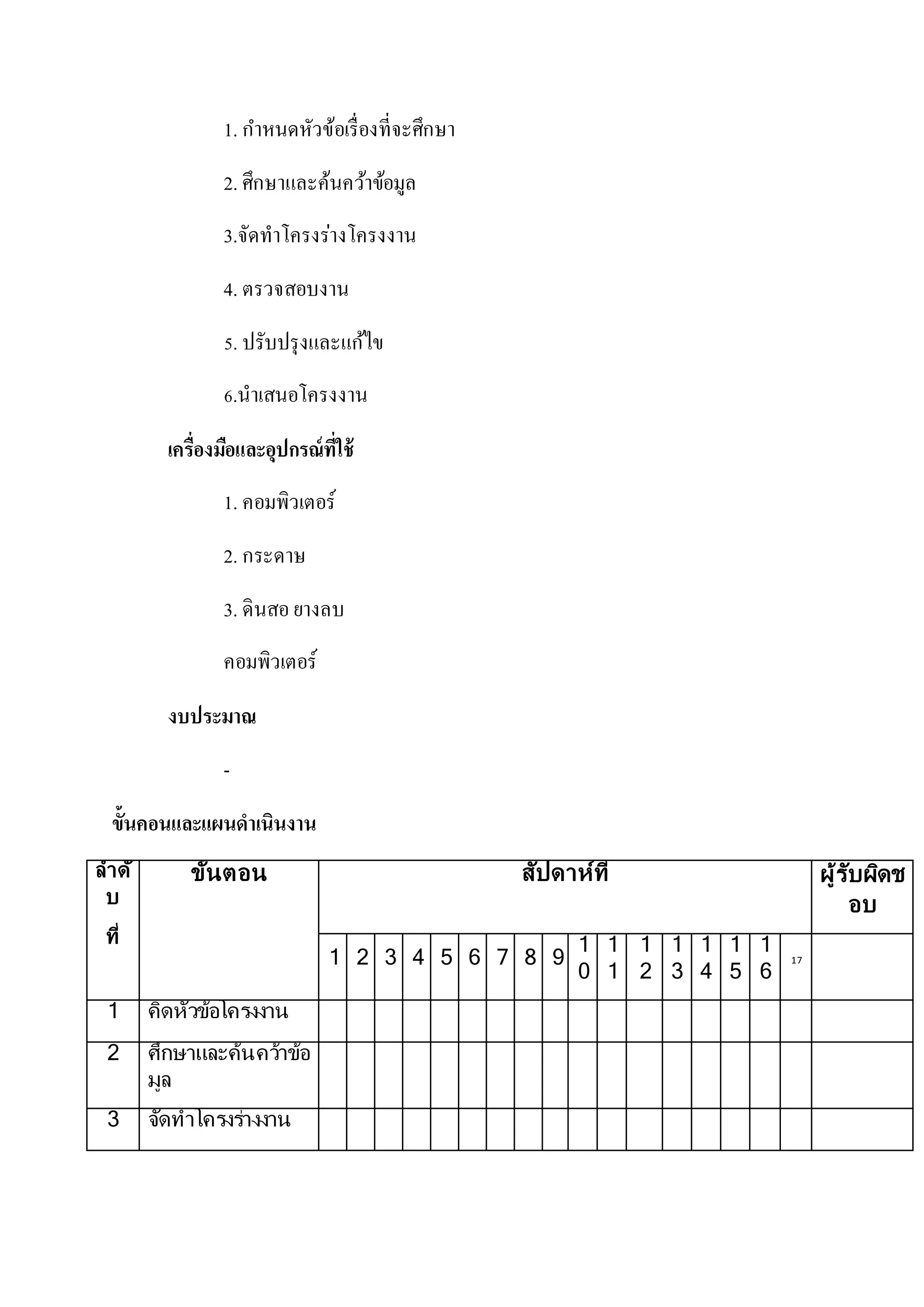 1. กาหนดหัวข้อเรื่องที่จะศึกษา
2. ศึกษาและค้นคว้าข้อมูล
3.จัดทาโครงร่างโครงงาน
4. ตรวจสอบงาน
5. ปรับปรุงและแก้ไข
6.นาเสนอโครงงาน
เครื่องมือและอุปกรณ์ที่ใช้
1. คอมพิวเตอร์
2. กระดาษ
3. ดินสอยางลบ
คอมพิวเตอร์
งบประมาณ
-
ขั้นคอนและแผนดาเนินงาน
ลำดั
บ
ที่
ขั้นตอน สัปดำห์ที่ ผู้รับผิดช
อบ
1 2 3 4 5 6 7 8 9
1
0
1
1
1
2
1
3
1
4
1
5
1
6
17
1 คิดหัวข้อโครงงำน
2 ศึกษำและค้นคว้ำข้อ
มูล
3 จัดทำโครงร่ำงงำน
 