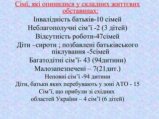 Сімї, які опинилися у складних життєвих
обставинах:
Інвалідність батьків-10 сімей
Неблагополучні сім’ї -2 (3 дітей)
Відсутність роботи-47сімей
Діти –сироти ; позбавлені батьківського
піклування -5сімей
Багатодітні сім’ї- 43 (94дитини)
Малозапезпечені – 7(21дит.)
Неповні сім’ї -94 дитини
Діти, батьки яких перебувають у зоні АТО - 15
Сім’ї, що прибули зі східних
областей України – 4 сім’ї (6 дітей)
 
