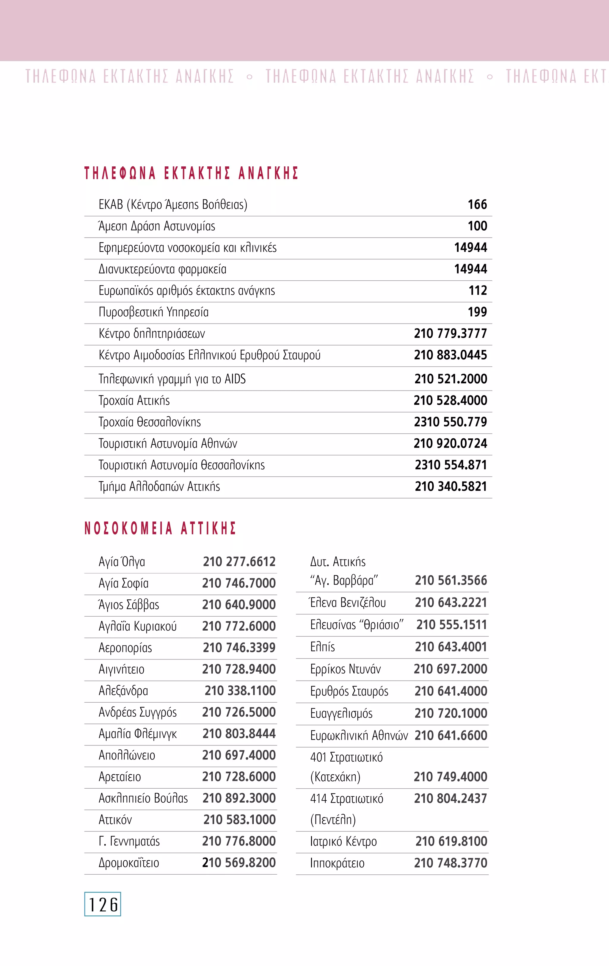 126
ΤΗΛΕΦΩΝΑ ΕΚΤΑΚΤΗΣ ΑΝΑΓΚΗΣ • ΤΗΛΕΦΩΝΑ ΕΚΤΑΚΤΗΣ ΑΝΑΓΚΗΣ • ΤΗΛΕΦΩΝΑ ΕΚΤΑ
Τ Η Λ Ε Φ Ω Ν Α Ε Κ ΤΑ Κ Τ Η Σ Α Ν Α Γ Κ Η Σ
ΕΚΑΒ (Κέντρο Άμεσης Βοήθειας)	 166
Άμεση Δράση Αστυνομίας	 100
Εφημερεύοντα νοσοκομεία και κλινικές	 14944
Διανυκτερεύοντα φαρμακεία	 14944
Ευρωπαϊκός αριθμός έκτακτης ανάγκης	 112
Πυροσβεστική Υπηρεσία	 199
Κέντρο δηλητηριάσεων	 210 779.3777
Κέντρο Αιμοδοσίας Ελληνικού Ερυθρού Σταυρού	 210 883.0445
Τηλεφωνική γραμμή για το AIDS	 210 521.2000
Τροχαία Αττικής	 210 528.4000
Τροχαία Θεσσαλονίκης	 2310 550.779
Τουριστική Αστυνομία Αθηνών 	 210 920.0724
Τουριστική Αστυνομία Θεσσαλονίκης	 2310 554.871
Τμήμα Αλλοδαπών Αττικής	 210 340.5821
Αγία Όλγα	 210 277.6612
Αγία Σοφία	 210 746.7000
Άγιος Σάββας	 210 640.9000
Αγλαΐα Κυριακού	 210 772.6000
Αεροπορίας 	 210 746.3399
Αιγινήτειο 	 210 728.9400
Αλεξάνδρα	 210 338.1100
Ανδρέας Συγγρός	 210 726.5000
Αμαλία Φλέμινγκ	 210 803.8444
Απολλώνειο	 210 697.4000
Αρεταίειο	 210 728.6000
Ασκληπιείο Βούλας	 210 892.3000
Αττικόν	 210 583.1000
Γ. Γεννηματάς 	 210 776.8000
Δρομοκαΐτειο	 210 569.8200
Δυτ. Αττικής 	
“Αγ. Βαρβάρα”	 210 561.3566
Έλενα Β­ενιζέλου	 210 643.2221
Ελευσίνας “Θριάσιο” 	 210 555.1511
Ελπίς 	 210 643.4001
Ερρίκος Ντυνάν 	 210 697.2000
Ερυθρός Σταυρός	 210 641.4000
Ευαγγελισμός	 210 720.1000
Ευρωκλινική Αθηνών	 210 641.6600
401 Στρατιωτικό	
(Κατεχάκη)	 210 749.4000
414 Στρατιωτικό 	 210 804.2437
(Πεντέλη)
Ιατρικό Κέντρο	 210 619.8100
Ιπποκράτειο	 210 748.3770
Ν Ο Σ Ο Κ Ο Μ Ε Ι Α Α Τ Τ Ι Κ Η Σ
 