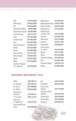 127
ΑΚΤΗΣ ΑΝΑΓΚΗΣ • ΤΗΛΕΦΩΝΑ ΕΚΤΑΚΤΗΣ ΑΝΑΓΚΗΣ • ΤΗΛΕΦΩΝΑ ΕΚΤΑΚΤΗΣ ΑΝΑΓΚΗΣ
ΙΑΣΩ	 210 618.4000
ΙΑΣΩ General	 210 650.2000
ΚΑΤ	 210 628.0000
ΚεντρικήΚλινι.Αθηνών	 210 367.4000
Κέντρο Ψυχικής Υγιεινής 	210 821.9020
Κυανούς Σταυρός	 210 777.5111
Λαϊκό	 210 745.6000
Λευκός Σταυρός	 210 458.2200
Λητώ	 210 690.2000
Μαιευτήριο Αθηνών	 210 643.2220
Μεταξά	 210 428.4444
Μητέρα	 210 686.9000
Ναυτικό Αθηνών 	 210 721.6451
Ναυτικό Πειραιά 	 210 458.3500
Νίκαιας 	 210 425.2850
NΙΜΤΣ	 210 728.8001
Ογκολογικό Κηφισιάς
“Άγ. Ανάργυροι”	 210 238.8789
Οφθαλμιατρείο 	 210 362.5261
Παιδοψυχιατρικό Αττικής 	210 677.3445
Παίδων Πεντέλης 	 210 803.6200
Παμμακάριστος 	 210 228.4851
Παπαδημητρίου
(1ο Νοσοκ. ΙΚΑ)	 210 613.8460
Πατησίων 	 210 250.2100
Πολυκλινική	 210 527.6000
Σαλαμίνας	 210 467.7162
Σισμανόγλειο 	 210 803.9911
Σπηλιοπούλειο	
“Αγ. Ελένη”	 210 641.0445
Σωτηρία	 210 777.8611
Τζάνειο	 210 459.2000
Τριφύλλειο Κυθήρων	 210 383.8190
Υγεία	 210 682.7940
Ψυχιατρικό (Δαφνί)	 210 532.1714
Ωνάσειο	 210 949.3000
ΑΧΕΠΑ 	 2310 993.111
Αγ. Δημήτριος 	 2310 203.121
Αγ. Λουκάς 	 2310 380.000
Αγ. Παύλος	 2310 493.400
Αντικαρκινικό
“Θεαγένειο”	 2310 898.111
Γ. Γεννηματάς 	 2310 211.221
Δερματικών
και Αφροδίσιων 	 2310 811.913
Ιατρικό Διαβαλκανικό
Κέντρο 	 2310 400.000
ΙΚΑ 	 2310 479.600
Ιπποκράτειο	 2310 892.000
Κέντρο Υγείας
Διαβατών	 2310 781.840
Λοιμωδών Ειδικών
Παθήσεων 	 2310 202.148
Παπαγεωργίου	 2310 693.000
Παπανικολάου	 2310 350.000
Ψυχιατρικό 	 2310 659.512
Ν Ο Σ Ο Κ Ο Μ Ε Ι Α Θ Ε Σ Σ Α Λ Ο Ν Ι Κ Η Σ ( 2 3 1 0 )
 