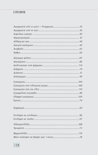 ΕΥΡΕΤΗΡΙΟ
128
Αιμορραγία από τη μύτη – Ρινορραγία..................................34
Αιμορραγία από το αυτί.....................................................36
Αιφνίδιος τοκετός............................................................90
Ακρωτηριασμός............................................................... 41
Αλλεργικό σοκ................................................................58
Ανοικτά κατάγματα...........................................................44
Αποβολή........................................................................93
Άσθμα...........................................................................66
Δάγκωμα φιδιού..............................................................87
Δαγκώματα.....................................................................86
Δηλητηρίαση από φάρμακα..............................................114
Διάρροια........................................................................74
Διάσειση........................................................................ 51
Διάστρεμμα....................................................................49
Εγκαύματα.....................................................................104
Εγκαύματα από ηλεκτρικό ρεύμα........................................108
Εγκαύματα από τον ήλιο..................................................110
Εγκεφαλικό επεισόδιο......................................................98
Ελαφρά εγκαύματα..........................................................104
Έμετος...........................................................................74	
Έμφραγμα......................................................................60	
Επιληψία σε ενηλίκους.....................................................96
Επιληψία σε παιδιά..........................................................97
Ηλεκτροπληξία...............................................................108
Ημικρανία......................................................................73
Θερμοπληξία.................................................................110
Θέση ανάνηψης σε βρέφη έως 1 έτους..................................29
 