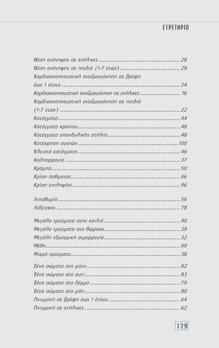 ΕΥΡΕΤΗΡΙΟ
129
Θέση ανάνηψης σε ενήλικες...............................................28
Θέση ανάνηψης σε παιδιά (1-7 ετών)...................................29
Καρδιοαναπνευστική αναζωογόνηση σε βρέφη
έως 1 έτους....................................................................24
Καρδιοαναπνευστική αναζωογόνηση σε ενήλικες.......................... 16
Καρδιοαναπνευστική αναζωογόνηση σε παιδιά
(1-7 ετών).....................................................................22
Κατάγματα......................................................................44
Κατάγματα κρανίου...........................................................48
Κατάγματα σπονδυλικής στήλης..........................................48
Κατάχρηση ουσιών..........................................................100
Κλειστά κατάγματα...........................................................46
Κολπορραγία..................................................................37
Κράμπα.........................................................................50
Κρίση άσθματος...............................................................66
Κρίση επιληψίας..............................................................96
Λιποθυμία......................................................................56
Λόξυγκας.......................................................................78
Μεγάλα τραύματα στην κοιλιά............................................40
Μεγάλα τραύματα στο θώρακα............................................39
Μεγάλη εξωτερική αιμορραγία............................................32
Μέθη.............................................................................99
Μικρά τραύματα...............................................................38
Ξένα σώματα στη μύτη......................................................82
Ξένα σώματα στο αυτί.......................................................83
Ξένα σώματα στο δέρμα....................................................79
Ξένα σώματα στο μάτι.......................................................80
Πνιγμονή σε βρέφη έως 1 έτους..........................................64
Πνιγμονή σε ενήλικες.......................................................62
 