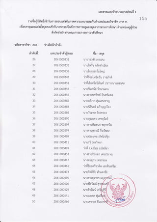 !on6'r:[n]ufi'rdd:vn'tfid?ud 1
.t ,4q {,
ilrJ{or.r-idy6!{,'tiun1:ao1l[[r'tliun1nnx1rJty&,tvdtriu01"1luii|[a!i{,]flv{ fl,tnn.
J , & .-
lfrouttaIas![0i{dwnna!{1;u:11n1:tiJu{,]:,1?Jn,tia:uasuna1fl5tl,t.int:6nu,tn'rrrrarj.rngrlrira
*'ln'odrrinrrunruyn::r:nr:nr:orflrFnr*r
:viaarsritr 206
-l,l,J
a'tuu11
26
27
28
29
30
3T
32
33
35
36
37
38
39
4A
4L
42
44
47
49
50
rirrb,irtrrrirn-r
tatu:va1n19J6au
2A6IAAA331
246AAA332
2061000335
2061000347
2061000351
2061000354
2061000356
2061400382
2061000383
2061000385
2061000390
2A6AAA394
2461444399
2061000409
2A6|AAA4It
2461044424
2061000433
2061"000441
2061000461
2061000473
2461400494
2061000506
2461444529
2A6|AAA54r
2461044566
to - ana
ul ut1,'I:uf aoa'rtua.i
ulul0t'rd u:.tLyry
?11,r:0fllflI]nlu :rtjrno
,.td 4
--
r
?f1,1t50n5€tnfl]fl u5l:fl u'ttla.ln6a
ur!flrnfiuYnultoi.l
lrrarrr:frrti 6ulrirrn.r
r rr aA sn zi,,r:r wrr
ursu:rfr:[n1!Qt:0.i
rrai:vnaiorn:or
1.r1Ufr!-tUot:t0111:)]u
ltallfirtun lqnuiu
rxatrll::ri fluinur
l.t1Ul.J:iUVtIInO ]A:.i
ului? 10.il1,1fr'l
I111:.0t:.til Ll1.tdda1
ur.rdr':ilrvor rntLJ:s,r,1't
u't.i1:6fl1ty1151uv
, )e
t't1,1:0u0t511a0tonflut651_l
uraiFfrri!;iruert-c
u'll6tlu5ll/,lt flftI
u'tuvitS?0!ua')
1.r1U5:19111.1t
r.:tuu1'!qla1l:.rt
urutntto.-durr
 