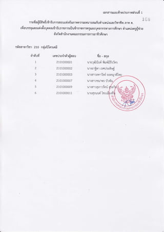 [ond1:!!uuli'rrid:!n.]nd?ild1
166
rdou::auavurilsrtrrnnattriu:r{nr:r0utrilgnringlraslna,rn:1nrnr:dnurol'trurj,:ng{r}er
drfioairlnmunruyn::rnr:nr:arirdnur
:fiaarrrisrzto nquurn:rall
[atu:so']n?4aau
2101000001
2101000002
2101000003
2101000007
2101000009
2101000011
uramanll'adaonrprfrhI
urrartanrriori
rrerq:uu{ka
F',t9U11
1
2
3
4
5
6
:rudoaifiSvrdrri.riunr:aorun'.r{unrnnrrruaurcarriuniIri{ttayisrdnnrnn.
do- aqa
1.r'ra'19u1.11.1'1,1llL$4ru5t'l0t:
lrlor$otrr:o!:r6uif
rNatrrlln: r-r"lln
 