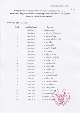 rafld1:[[uuri]rJU:enr6dxud1
:rudafiflfivr6r{riunr:6o1r[r',:1iur.]nn?1$nlrvafi'usr'ruri{[acimdvrnrnn.
rfiou::ouayusi.rsrtrunnar{riu:rqnr:r{ludr:,rrn1in:uff;una,rfl:vrr.rnr:dnsroirurarllng{rira
d'rn'srdrfn.:,runfuyn::tnr:nr:orfirFnr*r
:lidd1fl'ratr 310
.d!
a'toull
1
2
3
5
6
7
I
9
10
tt
T2
13
I4
15
T6
T7
18
T9
20
2t
22
23
24
n{rnrur6u
ras{:s<irsr-rffaau
3101000005
3101000006
3101000012
3101000014
3101000016
3101000019
3101000021
3101000025
3101000028
3101000037
3101000039
3101000053
3101000056
3101000061
3101000063
3101000067
3101000073
3101000079
3101000082
3101000092
3101000096
3101000104
3101000112
3101000114
{a - dnn
uruBfru-arotlSry
rxar':fi:l:ynr r:h dr.J:vFui{
uxarrittmr rnio*r,^r
1.lr.rd1xn!hfrrd af,onirrfriri
ur851 A 0tt11J5
uxarrnuno:61ti
1.11.trd't)fl1:ru !ol1,1sru
rru:ro finati!
e
^,au1{fr1tl.tl.tltlrt51,!r]y!o.r
1.r'rrfrl"ta5afluflavrru[Q
u'r.i6lxoaqoflrf!tlrx
utarrnrlfrr'rlufirn
u1i6't)msfl;tn:0ttn')
c r.q:rrn rf,."
" "^,
1-r'r.i!5:fuJt'tIs0r't5.1
rrrarro:ouriYnfiyi
l.t1Ul545?.inlt|fl.i
rrrarrasrnra#'r,:n''rfio
rr.rarrinrordrnl',lr
rtarrfitilr i:vrir
l.]r.iAr'tfiAnl lxfla.iti
U'lU!n:.lull)_O1.l
ut€J1,!qrflraiu
uradr:ol a':'r
 