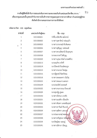tond't:[[uufr1u:sn1dd?ud1
:rrdo{fif,lrdrtrYunr:aouirjrriunrnn'nrryrLrsarfi'usl'r*rasrayisrdn nrn n. ' 2$
rdau::1ua;rrri.rn'.rr.rnnardrir:rnnr:rflurir:1{fl1:n:ua!unfi,rfl:yrtrnr:6nurol'rrrrarjrn;ljriru
a-qi'ndrrinnunru;n::rLnr:nr:orfirflnu'r
:#aar$rirr to: nrird.:nr
AINUfl
I
2
3
4
5
6
7
B
9
10
11
T2
r3
T4
15
16
t1
18
19
20
21
22
23
24
25
rard:vo1r6'r{aou
1031000001
1031000002
1031000003
1031000006
1031000007
1031000008
1031000009
1031000013
1031000014
.1031000015
1031000016
1031000018
r431404022
1031000024
1031000025
1031000029
1031000030
1031000031
1031000032
1031000033
1031000034
1031000037
1031000038
1031000039
1031000041
ro - afla
ae!
'rvr:.n.aarfluar.rtfrlu
urramlmrininriar*frr
u1.!al't151n:fl.1?t1J1,1:..1'!10.i
urrar':aft1ryrrrt::tri
ul.i6l?0t'tua6:J'tl.lolloa!05
ur0D!l::on tljn!Q
l.ll.idl l u{{}rrr.ru9l0::fi6:?:
1.JlU51.rt11511?ft:
ur u't:1'l.iuu::.lufl5g1ta
urramnuno:'ltuqu
1.r'luunTr{unr.Jvt:y0:..1
urrarravoorom#liq
l,Jl.ial'1flfutult; [[f]ua1
r.:'rs!:sJi'aiooar.iri
lrlarrnun':::nrloorrd
rrlnnnhri*n.r
r.:tlatlo"snrurrnut'a
l.ll.iaf'lLttu?t:1[50.]lftf]
rxanfilnr unan-tqnri
!l.ia11Alttuu ltu!.i11
1-]r{6r?dA0lil||du.i
mnl:varn:nir:y
-!!1.ial':11f!fluI y!
rrlirqjna:oooti
urramdtrnrfirrq
 