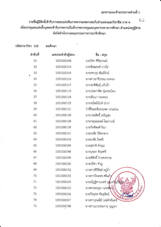 !aad'riuuufi1odiyn1fidxufi1
:rada{fiSvdrtriunr:aouirjrn-unrnnrurymyalrYrsirurarua;ivrflnnrnn. tj i
rit'au::ouavuri.sd!unnartriu:rtnr:rilurir:1?Jfl15nguaiqna1niflr.rnr:dnurn'r*l-trj.rn;{dru
a'rfiodrrinnunruvn::rLnr:nr:arfir6nrqr
:ri'aarmitrtos vra6nvr
a't9tu1l
51
52
53
54
55
56
57
5B
59
60
61
62
63
64
65
66
67
68
69
70
7t
72
73
74
15
l81ru5J0'19r?rJd0u
1051000108
1051000113
1051000114
1051000116
1051000117
1051000119
1051000124
1051000125
1051000131
10s1000134
1051000138
1051000139
1051000141
1051000143
1051000146
1051000148
1051000149
1051000150
1051000152
1051000153
1051000154
1051000155
1051000156
1051000157
1051000158
1A - 6na
uruQoru:rr'inr:li
r.rru6:r'rortu$Ynd
mrattati':::runolro.r
de 1 v i
r.lluSgt[1u5tin?0't
urud:cnrGmtlu :vlnu
uluduutno{ o.i
ulStua0u!vt l1'll
,A?
'l'lYl508Sl:0r'5fla !1U€?X.l
ulfll:vAvi In5flJd1]
urfrnqurul ru tflr.l'r1i19
1l'l8flFFnnfiait'l
urrsrdsi6fitnar.i
u'lu5,i1u[1,1f1:
! luaflla n'r:fu
1.1'l.i111'rilt1r'lf6fl:
r.t'lu a 5 tn5fl{n:r!
uruim n'rn
ul.iallft:5$u oaa'r
ur{arlUav : fiBild
urani4i"truulrir
u'1.1d1'1050:Jl
u'ru158fl5flUfi:nU
r.:xamorgddrtirir{uy
ur.iatlttl'tuSrtru i.tfu1lfl
 