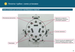 18
Лопатки турбин: схема установки
Схема установки для напыления термобарьерных покрытий
Магнетронные распылители Держатели на карусели с
двухприводным механизмом
планетарного вращения
Перегородки
Ионный источник для предварительной
очистки поверхности лопаток перед
нанесением термобарьерных покрытий
Система газонапуска
2
 