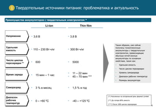 6
Твердотельные источники питания: проблематика и актуальность
Преимущества аккумуляторов с твердотельным электролитом *
1
Напряжение
Удельная
емкость
Число циклов
перезарядки **
Время заряда
Li-ion Thin film
• 3,6 В • 3,8 В
• 110 – 230 Вт∙ч/кг • 300 Вт∙ч/кг
• 600 • 5000
• 15 мин – 1 час
• 11 – 22 мин
• 45 – 70 мин ***
• 3 % в месяц • 1,5 % в годСаморазряд
• 0 – +60 0С • -40 – +125 0С
Диапазон
рабочих
температур
(*) Полученных на сегодняшний день фирмой Cymbet
(**) До потери 80% емкости
(***) После 1000 циклов перезарядки
Таким образом, уже сейчас
получены тонкопленочные
аккумуляторы с твердотельным
электролитом, превосходящие
обычные литий-ионные
аккумуляторы по основным
свойствам, таким как:
 Удельная емкость
 Число циклов перезарядки
 Уровень саморазряда
 Диапазон рабочих температур
 Размеры аккумурятора
 