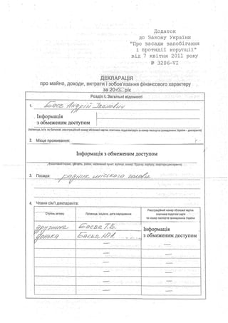 Декларация главы Заводского района Запорожья Андрея Баева
