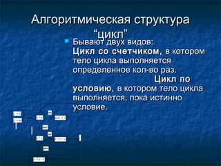 Алгоритмическая структураАлгоритмическая структура
““циклцикл”” Бывают двух видов:Бывают двух видов:
Цикл со счетчиком,Цикл со счетчиком, в которомв котором
тело цикла выполняетсятело цикла выполняется
определенное кол-во раз.определенное кол-во раз.
Цикл поЦикл по
условию,условию, в котором тело циклав котором тело цикла
выполняется, пока истинновыполняется, пока истинно
условие.условие.
 