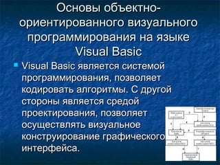 Основы объектно-Основы объектно-
ориентированного визуальногоориентированного визуального
программирования на языкепрограммирования на языке
Visual BasicVisual Basic
 Visual BasicVisual Basic является системойявляется системой
программирования, позволяетпрограммирования, позволяет
кодировать алгоритмы. С другойкодировать алгоритмы. С другой
стороны является средойстороны является средой
проектирования, позволяетпроектирования, позволяет
осуществлять визуальноеосуществлять визуальное
конструирование графическогоконструирование графического
интерфейса.интерфейса.
 