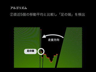 アルゴリズム
②直近5個の移動平均と比較し「足の端」を検出
足の端
走査方向
 