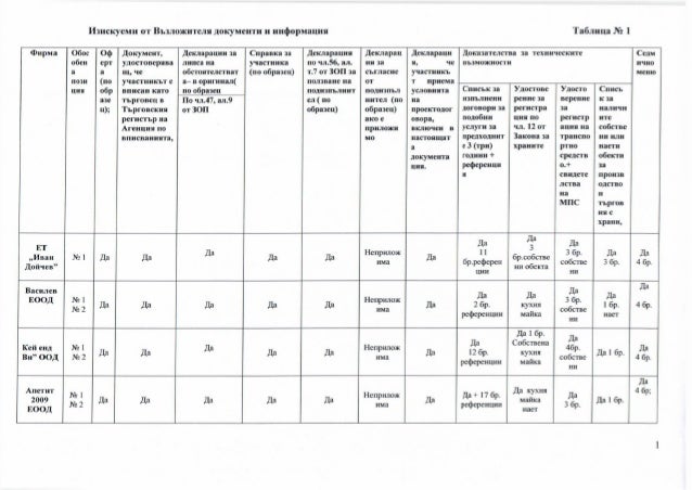 протокол от работата на комисията