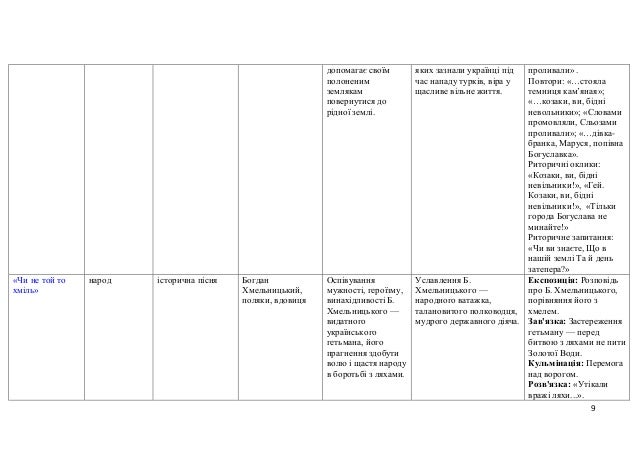 Цитати До Образу Омелька Мартин Боруля