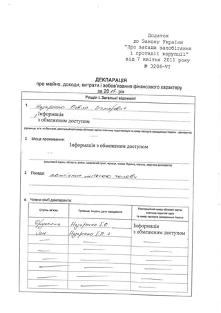 Декларация Павла Назаренко за 2015 год