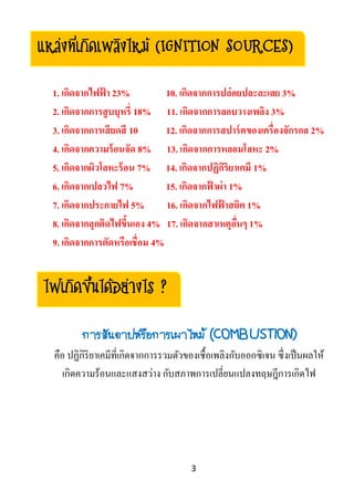 3
1. เกิดจากไฟฟ้ า 23% 10. เกิดจากการปล่อยปละละเลย 3%
2. เกิดจากการสูบบุหรี่ 18% 11. เกิดจากการลอบวางเพลิง 3%
3. เกิดจากการเสียดสี 10 12. เกิดจากการสปาร์คของเครื่องจักรกล 2%
4. เกิดจากความร้อนจัด 8% 13. เกิดจากการหลอมโลหะ 2%
5. เกิดจากผิวโลหะร้อน 7% 14. เกิดจากปฏิกิริยาเคมี 1%
6. เกิดจากเปลวไฟ 7% 15. เกิดจากฟ้ าผ่า 1%
7. เกิดจากประกายไฟ 5% 16. เกิดจากไฟฟ้ าสถิต 1%
8. เกิดจากลุกติดไฟขึ้นเอง 4% 17. เกิดจากสาเหตุอื่นๆ 1%
9. เกิดจากการตัดหรือเชื่อม 4%
การสันดาปหรือการเผาไหม้ (COMBUSTION)
คือ ปฏิกิริยาเคมีที่เกิดจากการรวมตัวของเชื้อเพลิงกับออกซิเจน ซึ่งเป็นผลให้
เกิดความร้อนและแสงสว่าง กับสภาพการเปลี่ยนแปลงทฤษฎีการเกิดไฟ
ไฟเกิดขึ้นได้อย่างไร ?
แหล่งที่เกิดเพลิงไหม้ (IGNITION SOURCES)
 