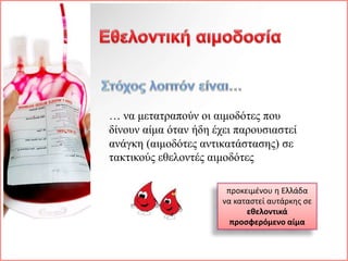 προκειμένου η Ελλάδα
να καταστεί αυτάρκης σε
εθελοντικά
προσφερόμενο αίμα
… να μετατραπούν οι αιμοδότες που
δίνουν αίμα όταν ήδη έχει παρουσιαστεί
ανάγκη (αιμοδότες αντικατάστασης) σε
τακτικούς εθελοντές αιμοδότες
 