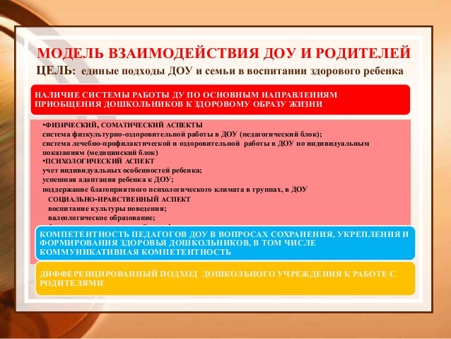 Голицына Воспитание Основ Зож