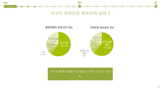 국내의 장애아동 형제자매 실태 3
1.국내외 실
태
2 3
자신의 형제자매들의 장애를 인식하는 정도는 높지
만,
대부분 비공식적이고 불확실한 정보
10
 